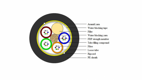 24-Fiber ADSS Fiber Cable